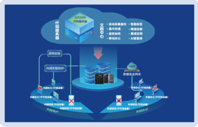 文盾信息 專注數據安全管理、防護與私有云存儲的高新技術引領者