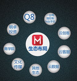 2016明卓自動化創客生態基地 全國招募信息技術精英，共創智能未來